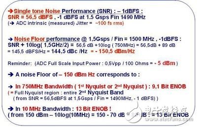  適合高頻應(yīng)用的高速ADC