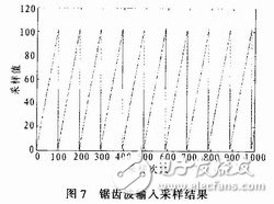 具有便于實(shí)時(shí)控制，系統(tǒng)便于擴(kuò)展的雙單片機(jī)信號(hào)處理系統(tǒng)