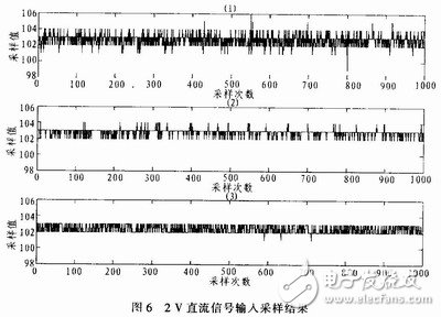 具有便于實(shí)時(shí)控制，系統(tǒng)便于擴(kuò)展的雙單片機(jī)信號(hào)處理系統(tǒng)