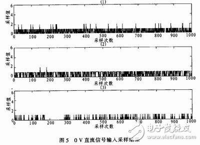 具有便于實(shí)時(shí)控制，系統(tǒng)便于擴(kuò)展的雙單片機(jī)信號(hào)處理系統(tǒng)