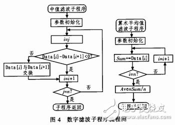 具有便于實(shí)時(shí)控制，系統(tǒng)便于擴(kuò)展的雙單片機(jī)信號(hào)處理系統(tǒng)