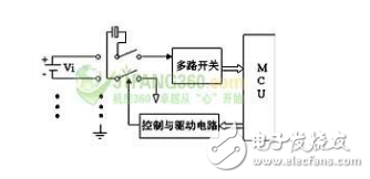  蓄電池監(jiān)控模塊的設(shè)計(jì)以及其實(shí)現(xiàn)方案、在線檢測(cè)和測(cè)量