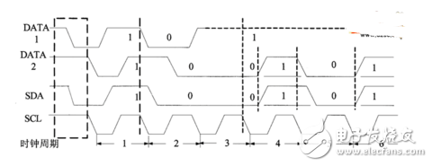 i2c總線相關(guān)知識(shí)