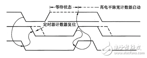 i2c總線相關(guān)知識(shí)