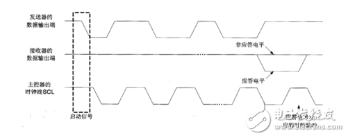 i2c總線相關(guān)知識(shí)