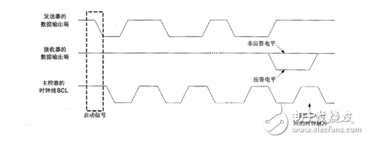 i2c總線相關(guān)知識(shí)