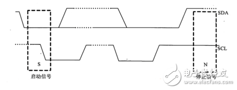 i2c總線相關(guān)知識(shí)
