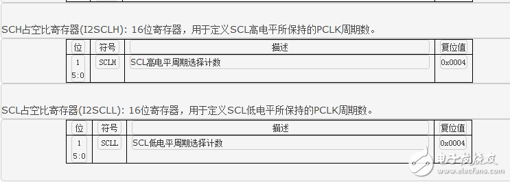 i2c總線相關(guān)知識