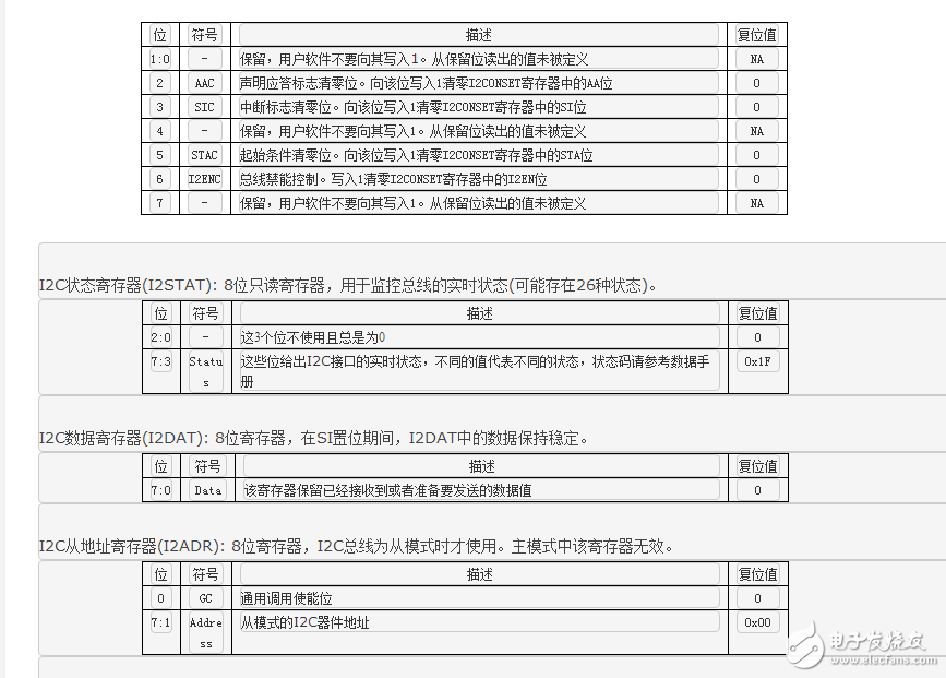 i2c總線相關(guān)知識