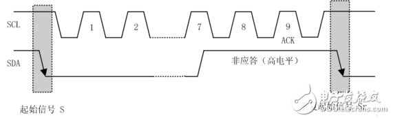 i2c總線協(xié)議的工作原理詳解