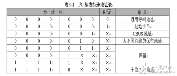 i2c總線協(xié)議的工作原理詳解
