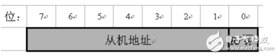 i2c總線協(xié)議的工作原理詳解