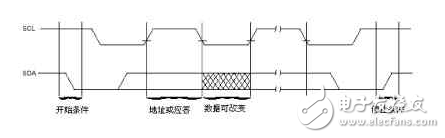 i2c總線的結(jié)構(gòu)和應(yīng)用實(shí)例