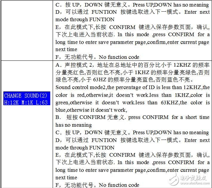 DMX512控制器說明及介紹,DMX512控制器使用說明