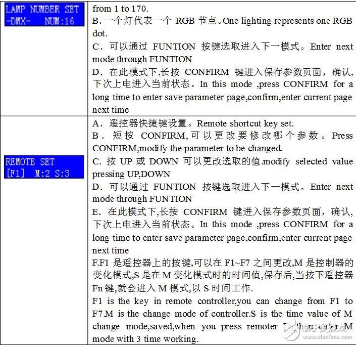 DMX512控制器說明及介紹,DMX512控制器使用說明