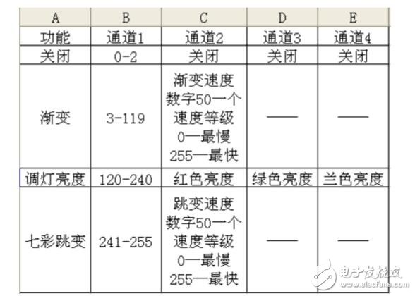 DMX512控制器說(shuō)明及介紹,DMX512控制器使用說(shuō)明