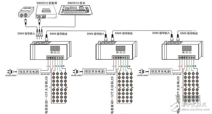 dmx512解碼器怎么接線?dmx512解碼器接線圖
