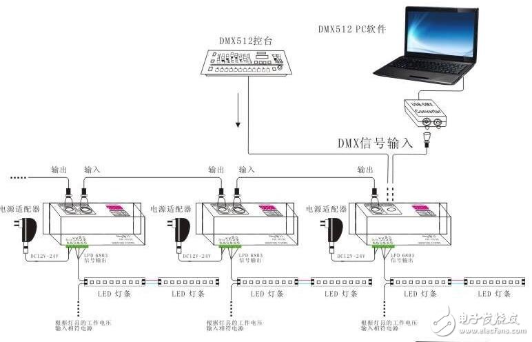 dmx512解碼器怎么接線?dmx512解碼器接線圖