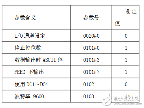 超級(jí)終端怎么設(shè)置