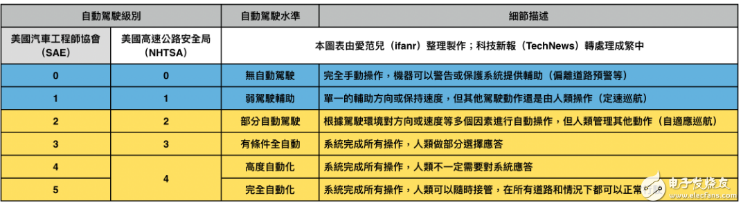 自動駕駛技術(shù)原理介紹和未來的趨勢如何