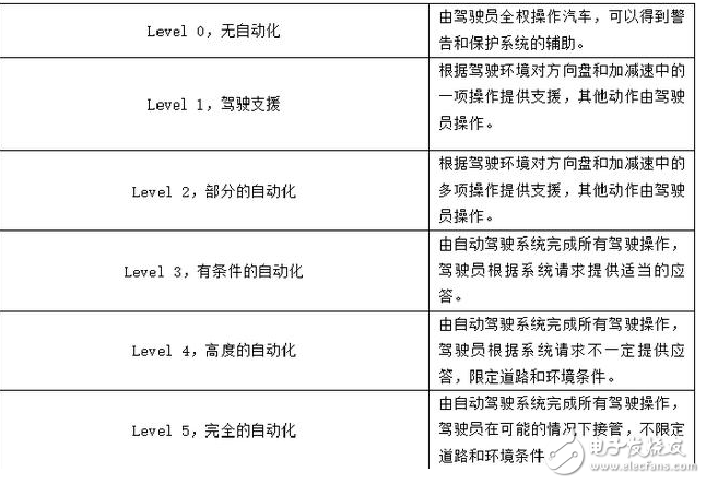自動駕駛技術(shù)誰家強(qiáng)_自動駕駛技術(shù)全球排名