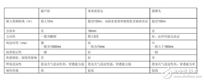 特斯拉自動駕駛技術解析