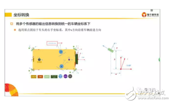 自動(dòng)駕駛技術(shù)有哪些