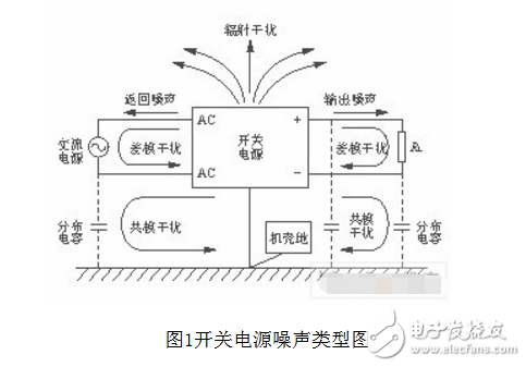 為什么開關(guān)電源會產(chǎn)生emi_有什么抑制方法