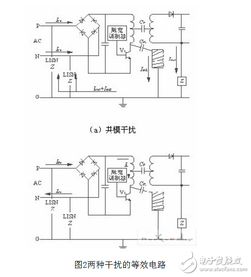 為什么開關(guān)電源會產(chǎn)生emi_有什么抑制方法