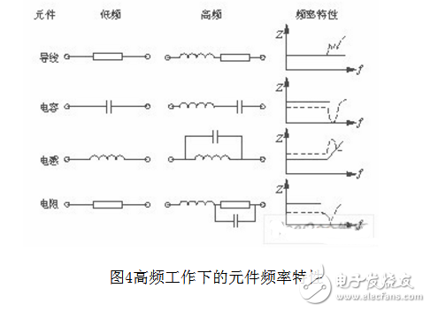 為什么開關(guān)電源會產(chǎn)生emi_有什么抑制方法