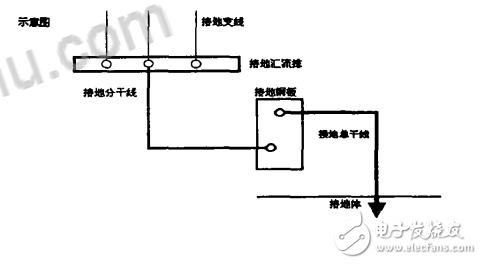 如何增強DCS控制系統(tǒng)的抗干擾能力