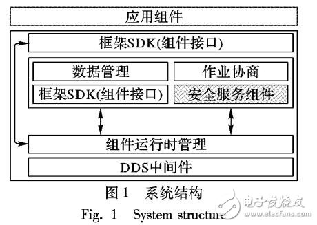 白盒高級(jí)加密標(biāo)準(zhǔn)的任務(wù)規(guī)劃系統(tǒng)安全傳輸