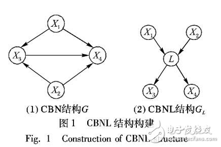 面向評分?jǐn)?shù)據(jù)中用戶偏好發(fā)現(xiàn)的隱變量模型構(gòu)建