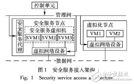IaaS環(huán)境下多租戶安全資源分配算法和安全服務調(diào)度框架