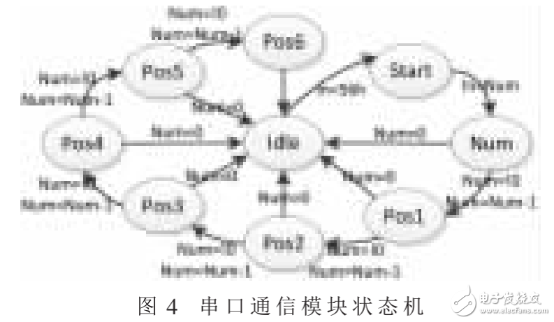 嵌入式技術(shù)之自由立體顯示系統(tǒng)光學(xué)引擎的設(shè)計