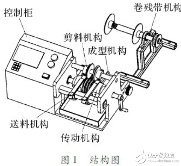 基于單片機的電阻成型機設計與實現(xiàn)