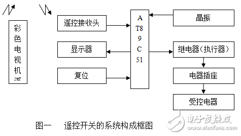 基于AT89C51單片機的智能家居總線式開關(guān)系統(tǒng)
