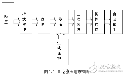 基于protel的直流穩(wěn)壓電源的設計與實現(xiàn)