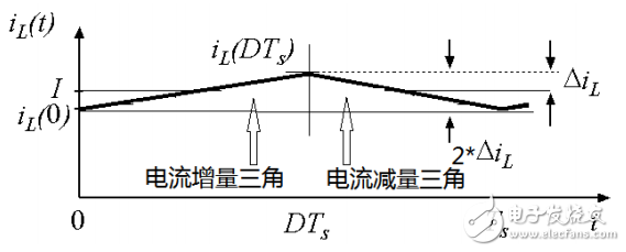 開(kāi)關(guān)電源的功率分析及相關(guān)問(wèn)題介紹