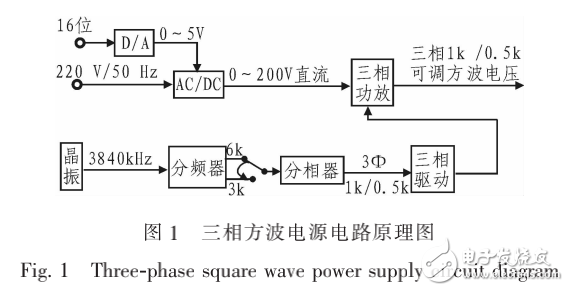 陀螺電機(jī)電源的工作原理及其可調(diào)式測試電源的設(shè)計(jì)
