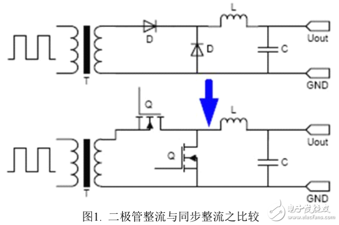 同步整流基礎(chǔ)知識及最優(yōu)化的MOSFET的選擇