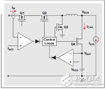 動態(tài)電源管理，實現(xiàn)更快速、更高效的電池充電