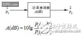 別看是射頻微波中最簡(jiǎn)單附件，衰減器個(gè)頭小作用大