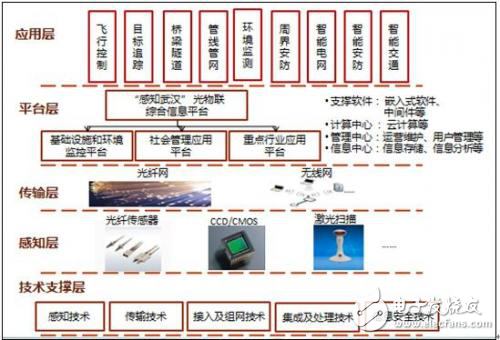 從物聯(lián)網(wǎng)、云計算、大數(shù)據(jù)到人工智能，一文讓你從小白晉升