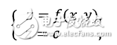 如何搞定機器學習中的拉格朗日？看看這個乘子法與KKT條件大招