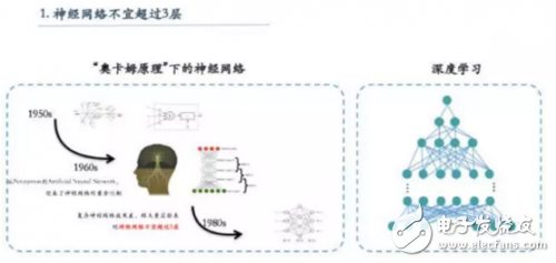 每一個深鉆機器學習的人都會遇到這七大經(jīng)典問題