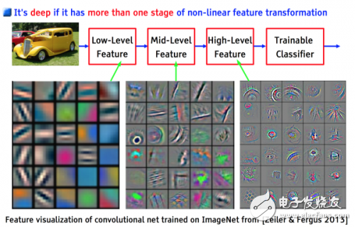 想從事深度學(xué)習(xí)工作的進(jìn)來(lái)看，經(jīng)典面試問(wèn)題幫你整理好了