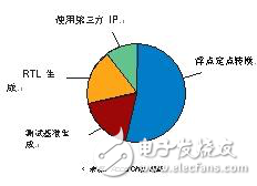 MATLAB算法面向 FPGA 的浮點(diǎn)定點(diǎn)轉(zhuǎn)換分析