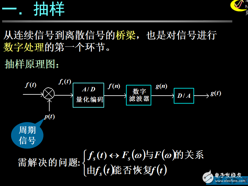 抽樣信號的傅里葉變換