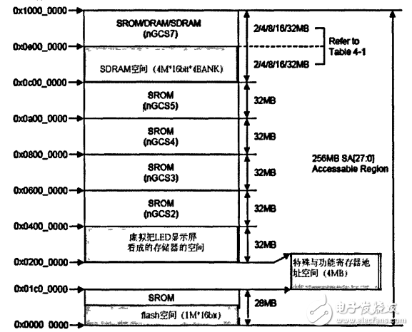 LED顯示系統(tǒng)DMA控制器的設(shè)計